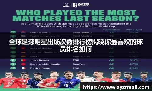 全球足球明星出场次数排行榜揭晓你最喜欢的球员排名如何